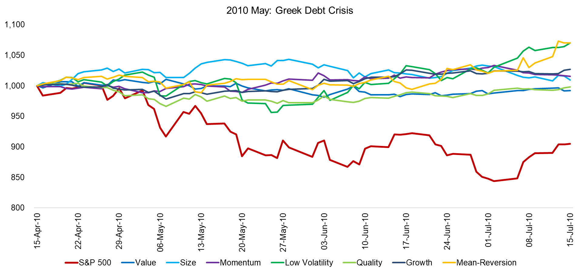 2010 May Greek Debt Crisis