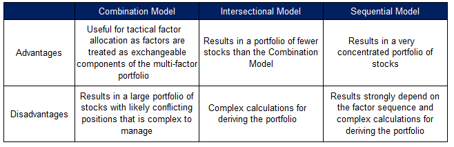Multifactor Models