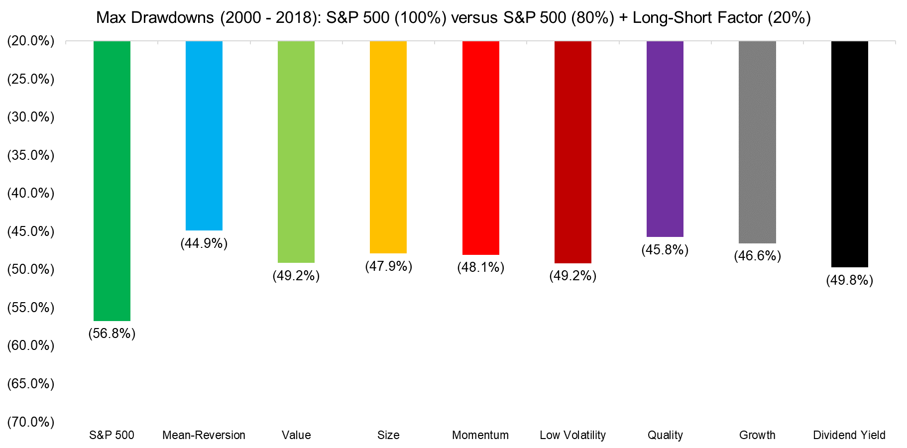 Skewness Mean-Reversion versus Common Equity Factors