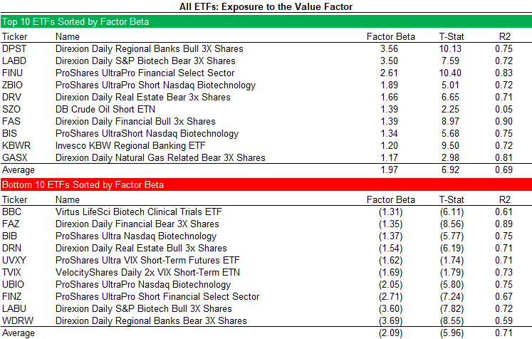 All ETFs - Exposure to the Value Factor