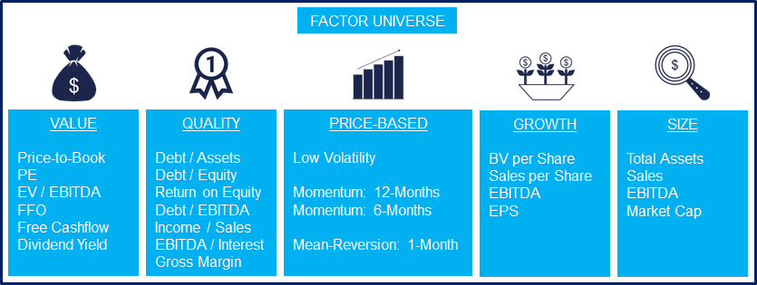 FactorUniverse