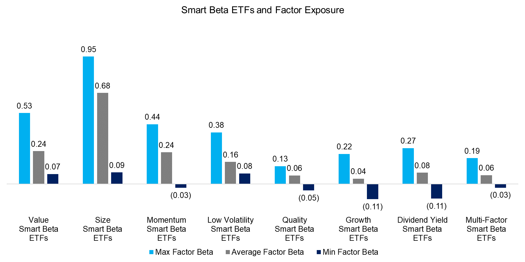 Smart Beta ETFs and Factor Exposure Factor Betas & R2