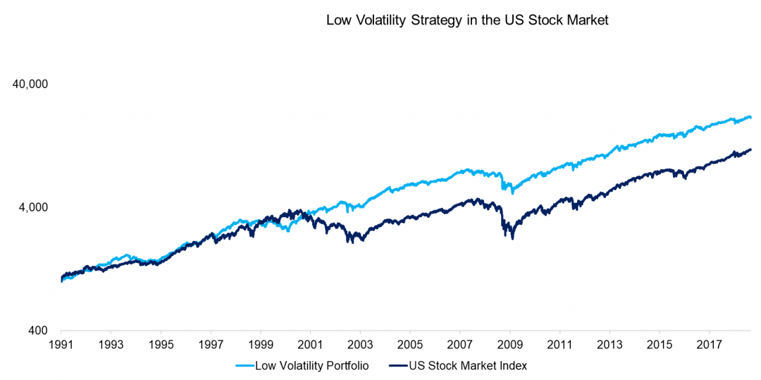 The Dark Side Of Low-Volatility Stocks