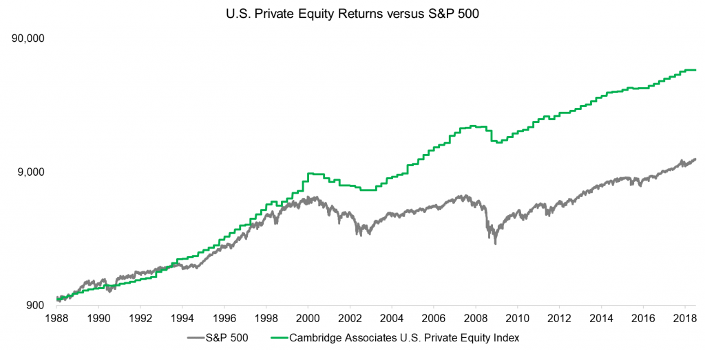Private Equity: The Emperor has No Clothes