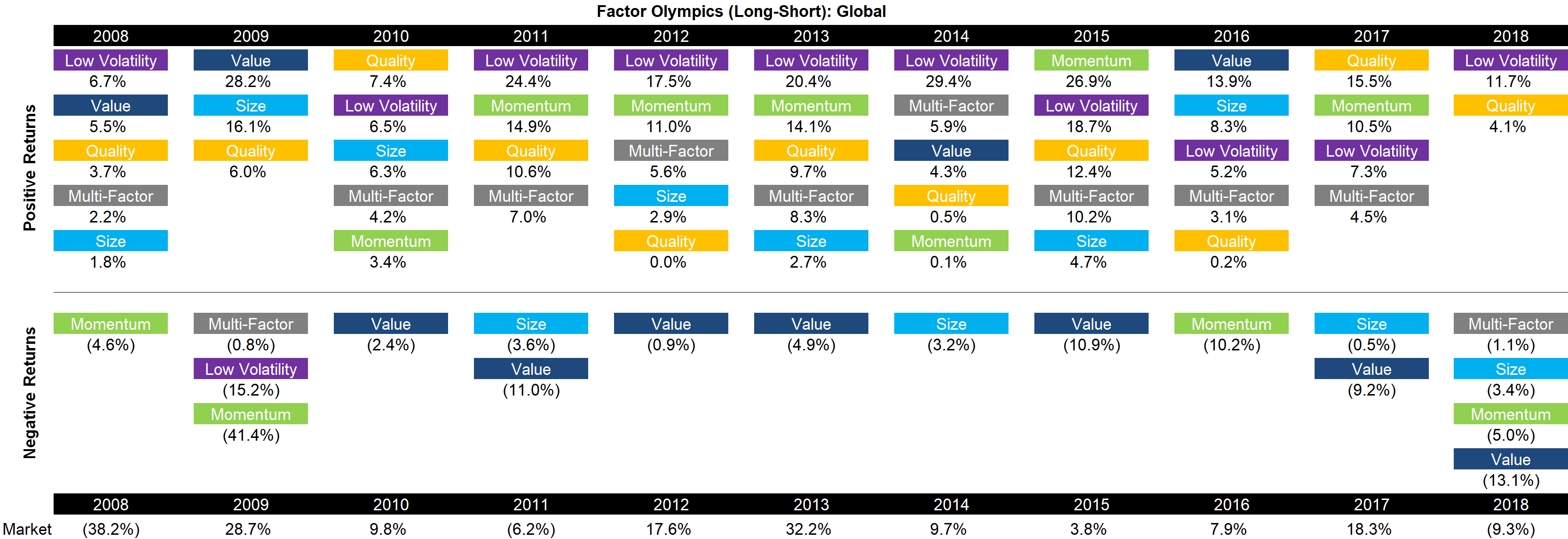 Factor Olympics (Long-Short) - Global Q1-Q3 2018