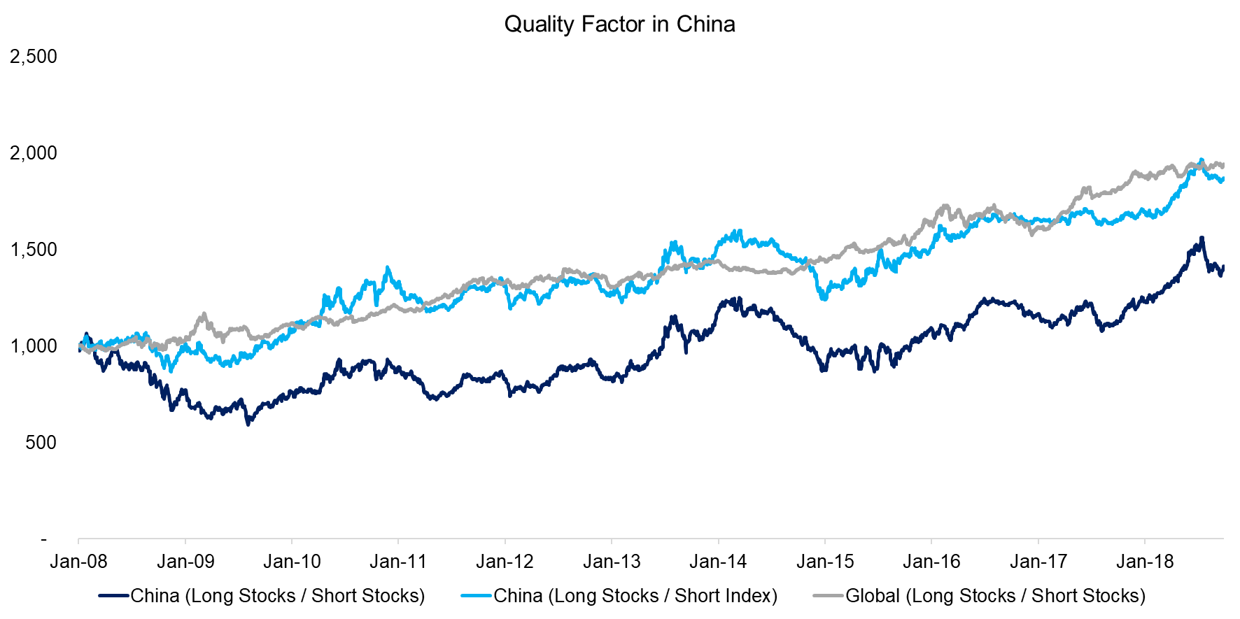 Quality Factor in China