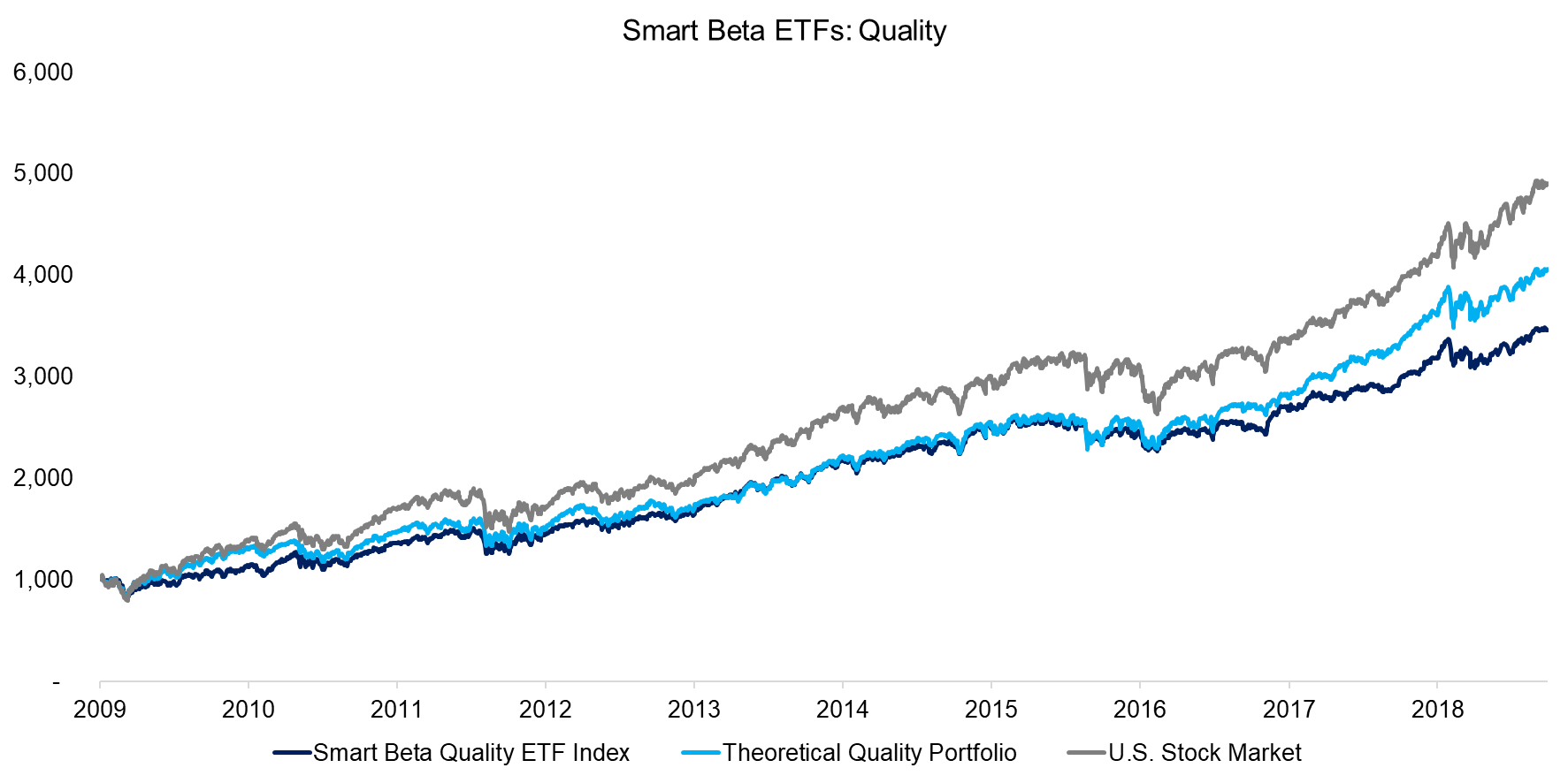 Smart Beta ETFs - Quality