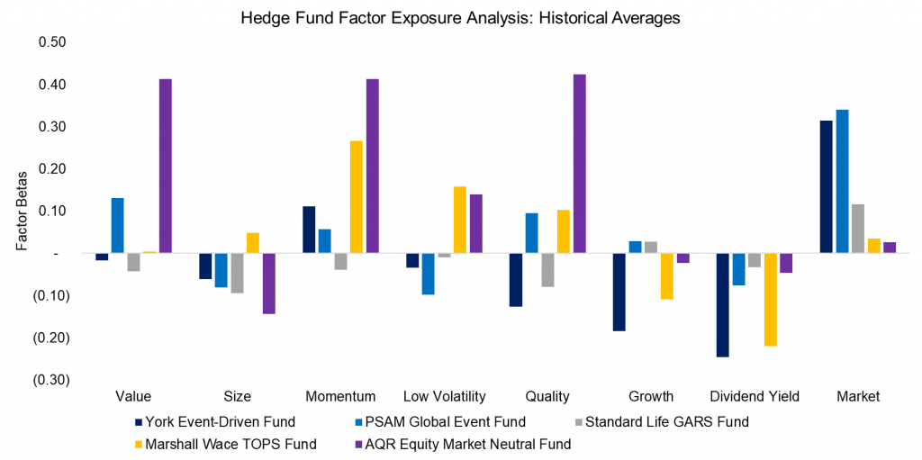Replicating Famous Hedge Funds