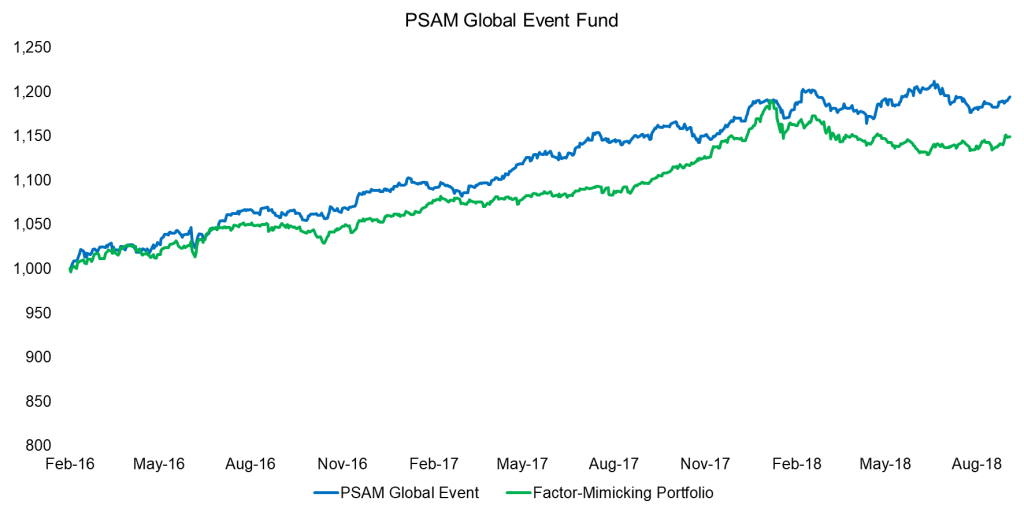 Replicating Famous Hedge Funds