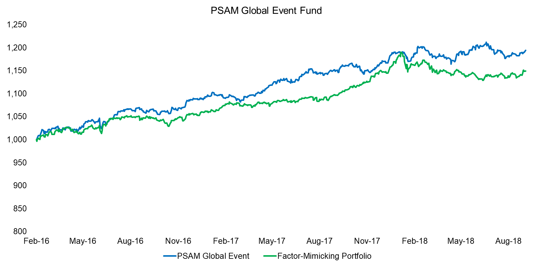 PSAM Global Event