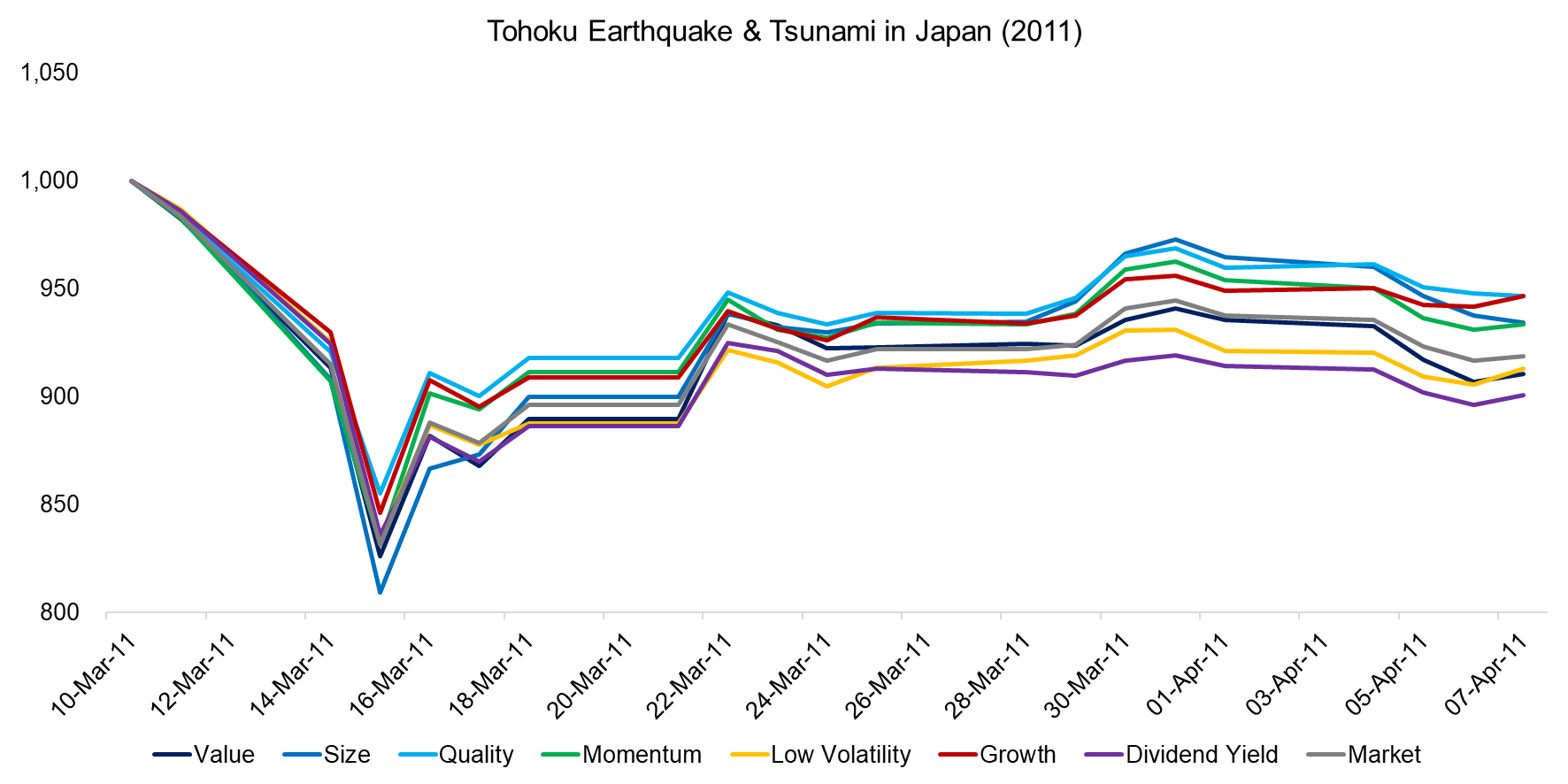 Tohoku Earthquake & Tsunami in Japan