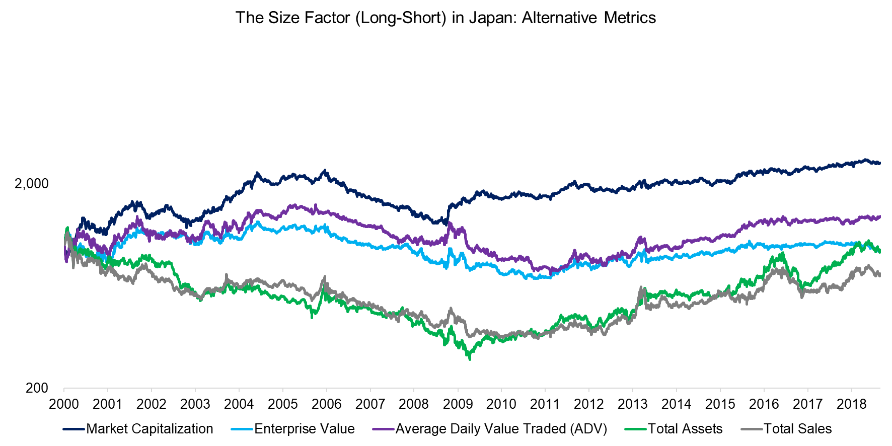 The Size Factor (Long-Short) in Japan Alternative Metrics