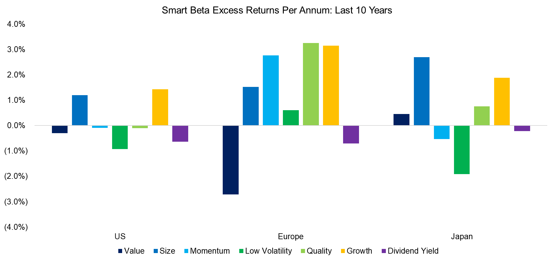 Smart Beta Annual Returns Last 10 Years