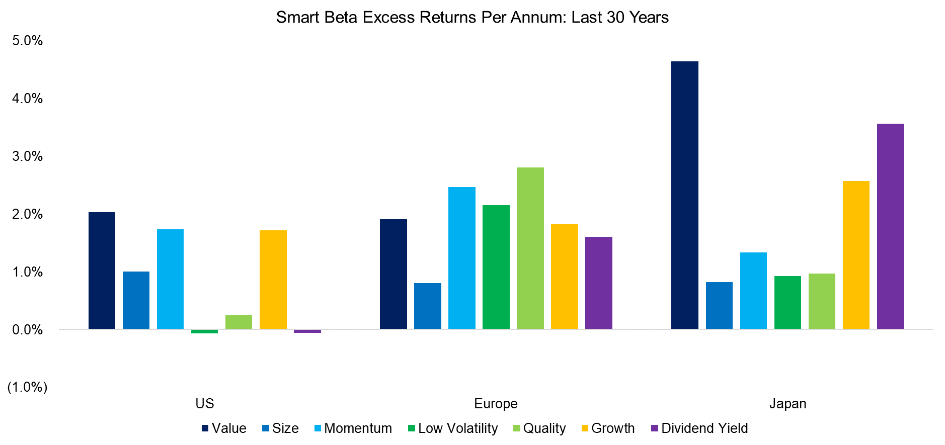 Smart Beta Annual Returns Last 30 Years
