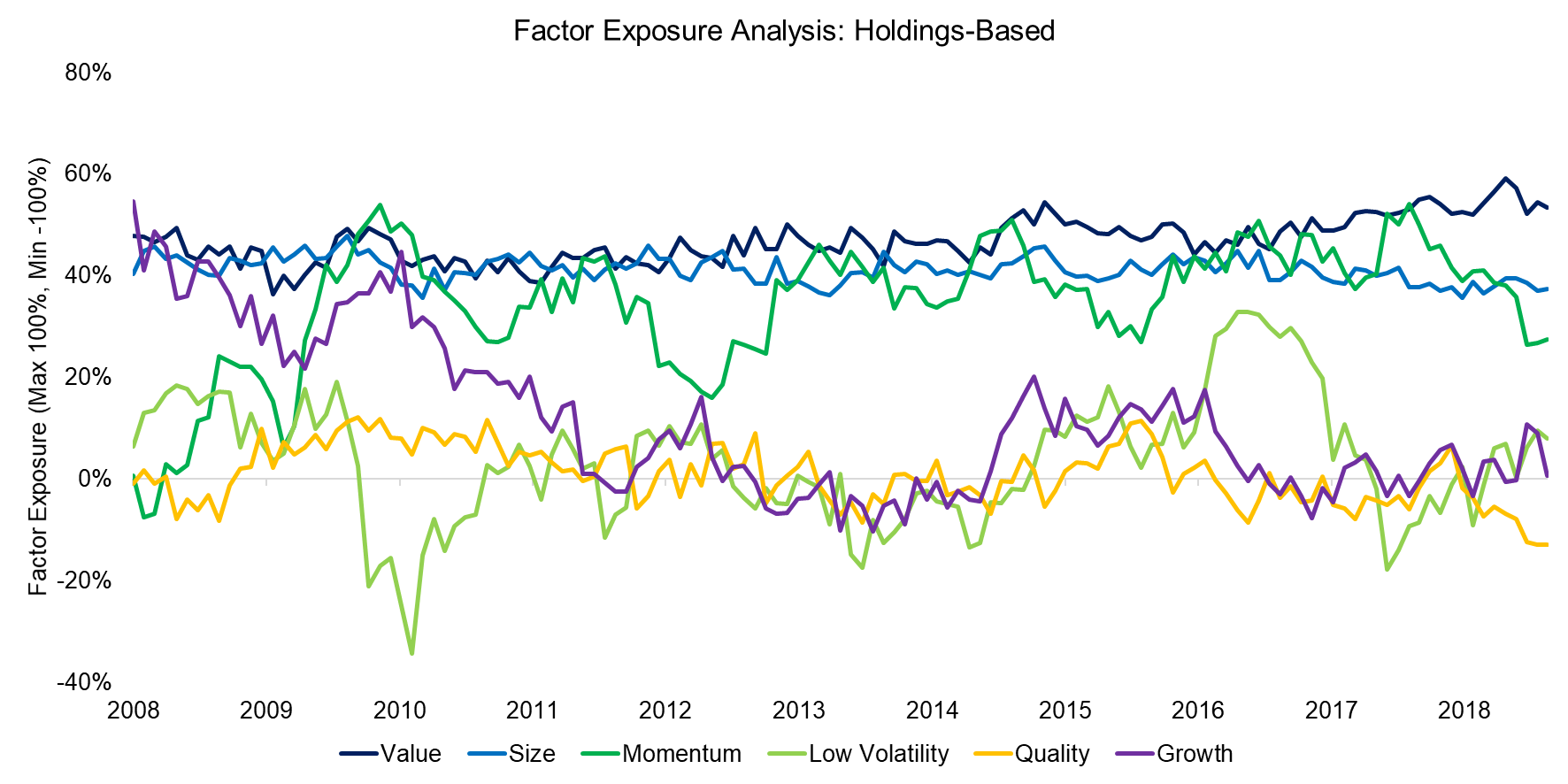 Factor Exposure Analysis Holdings-Based