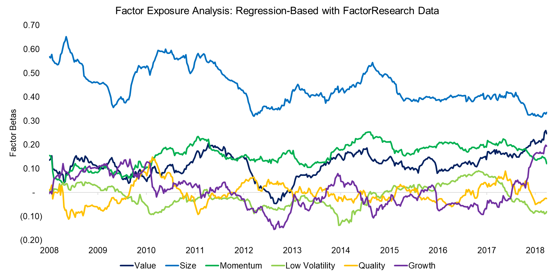 Factor Exposure Analysis Regression-Based with FactorResearch Data