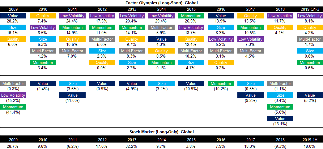 Factor Olympics (Long-Short) - Global