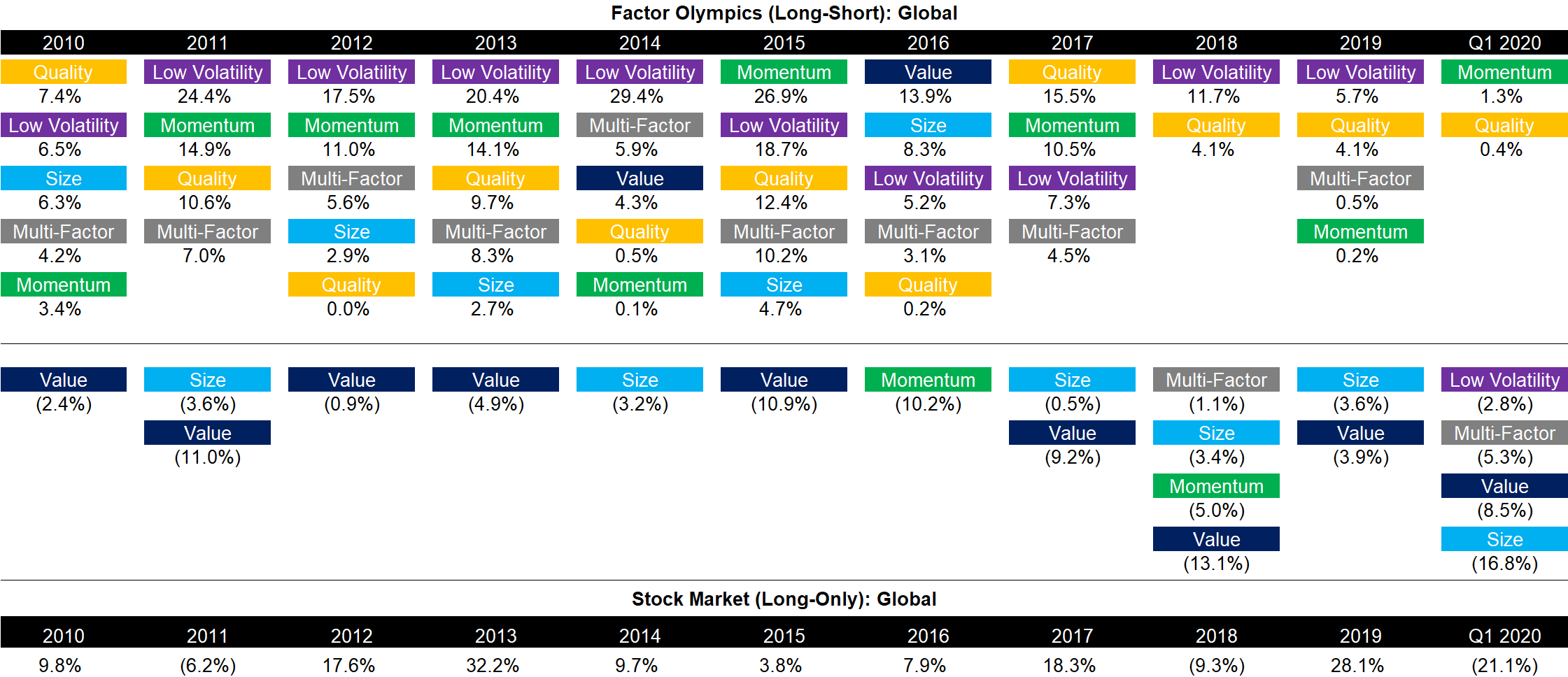 Factor Olympics (Long-Short) - Global