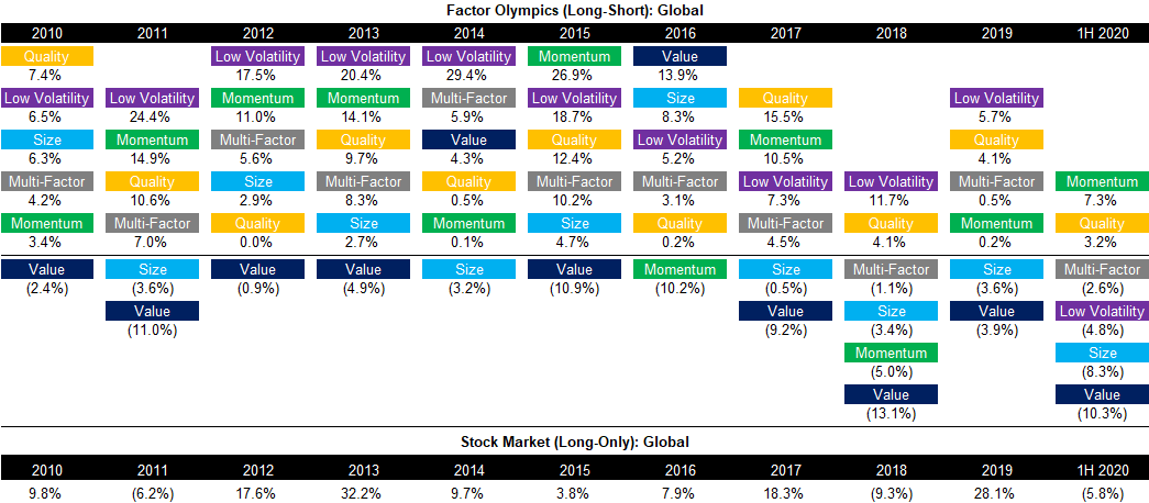 Factor Olympics (Long-Short) - Global