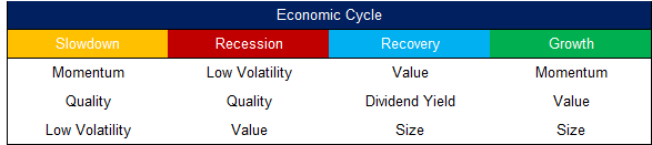 Economic Cycle