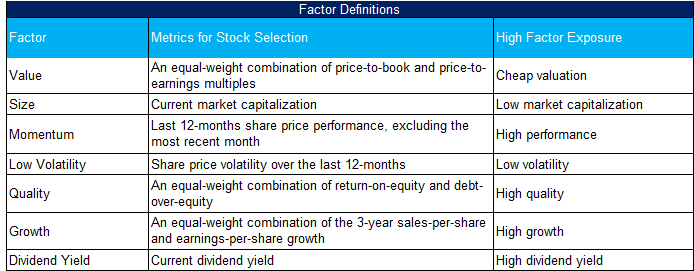 Factor Definitions