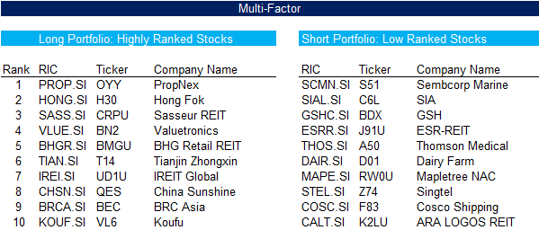 Multi-Factor