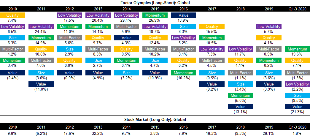 Factor Olympics (Long-Short) - Global