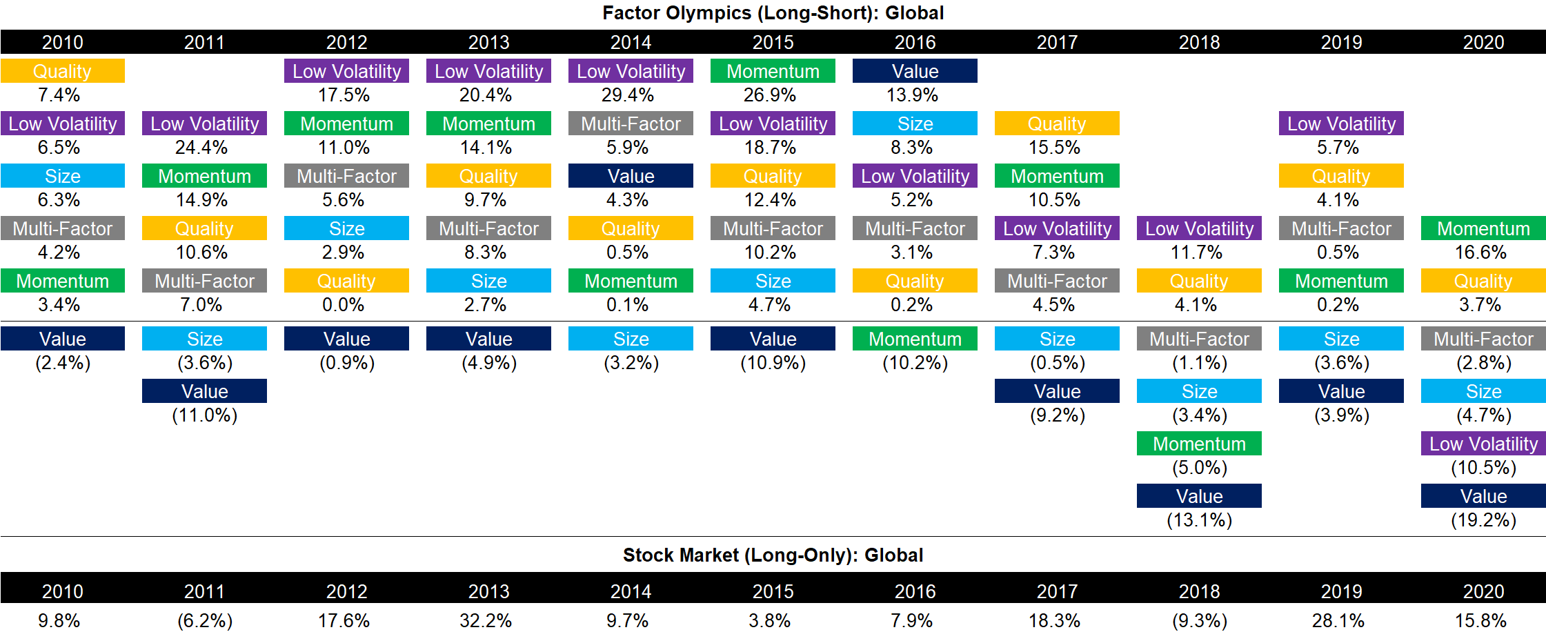 Factor Olympics (Long-Short) - Global