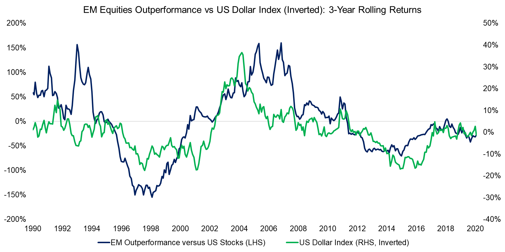 Replacing Bonds with Liquid Alternatives Allocation Scenarios