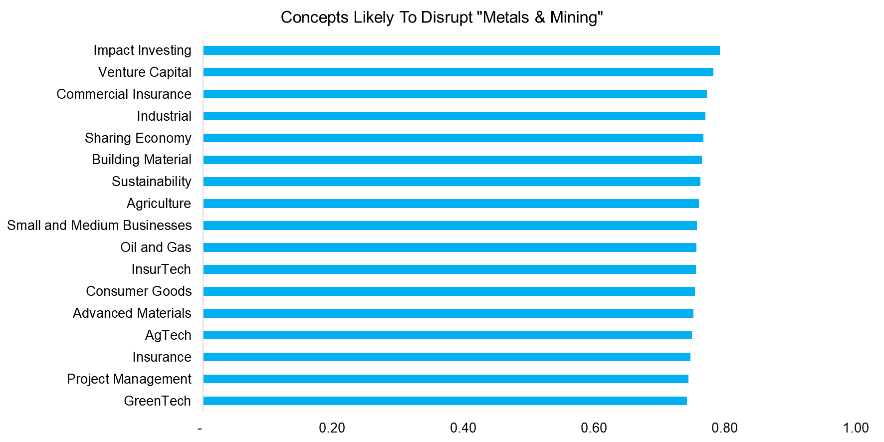 Concepts Likely To Disrupt Metals & Mining