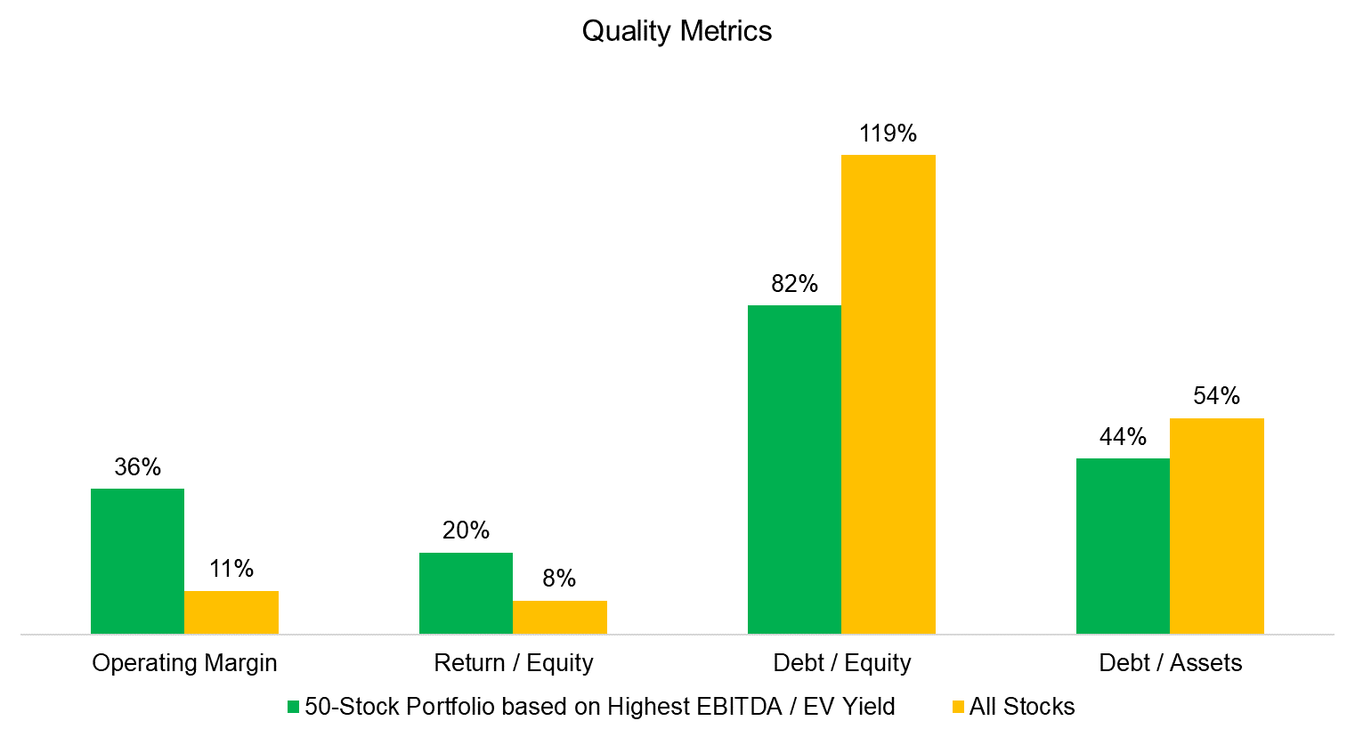 Quality Metrics