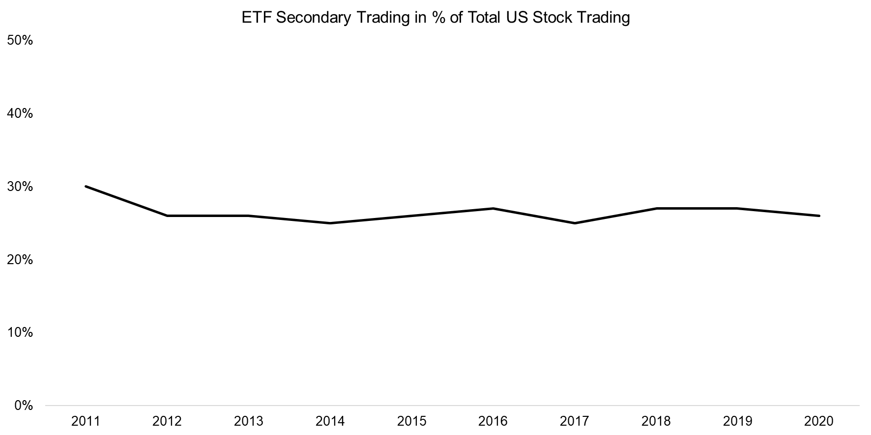 ETF Secondary Trading in % of Total US Stock Trading