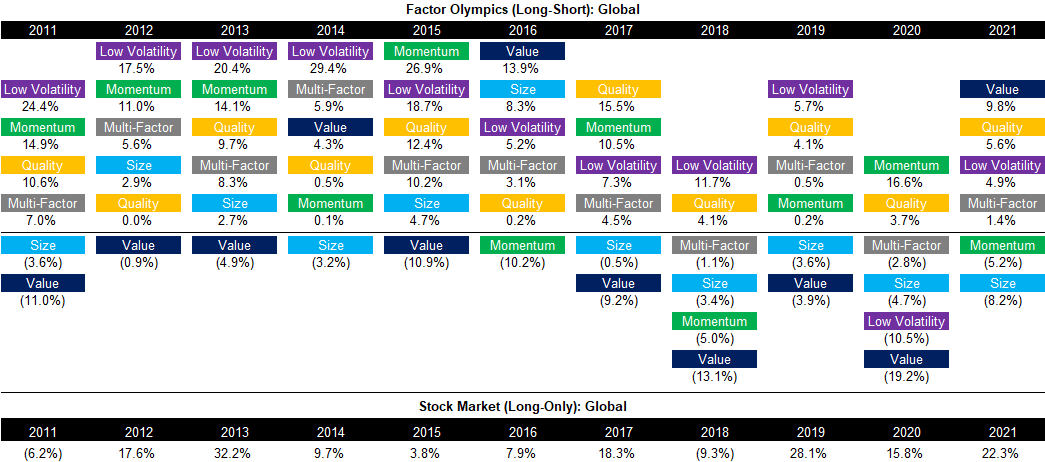 Factor Olympics (Long-Short) - Global