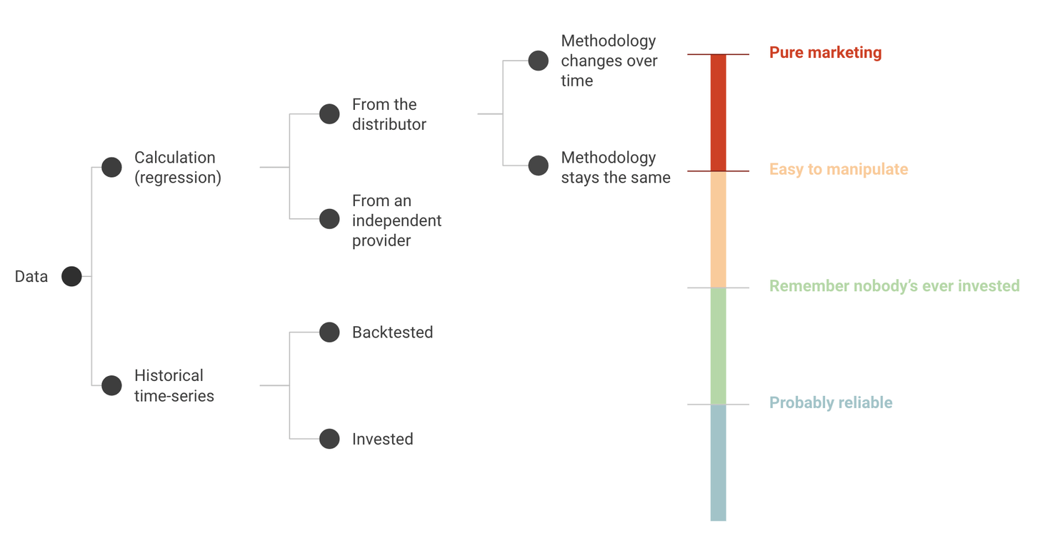 Illiquid Asset Data Framework