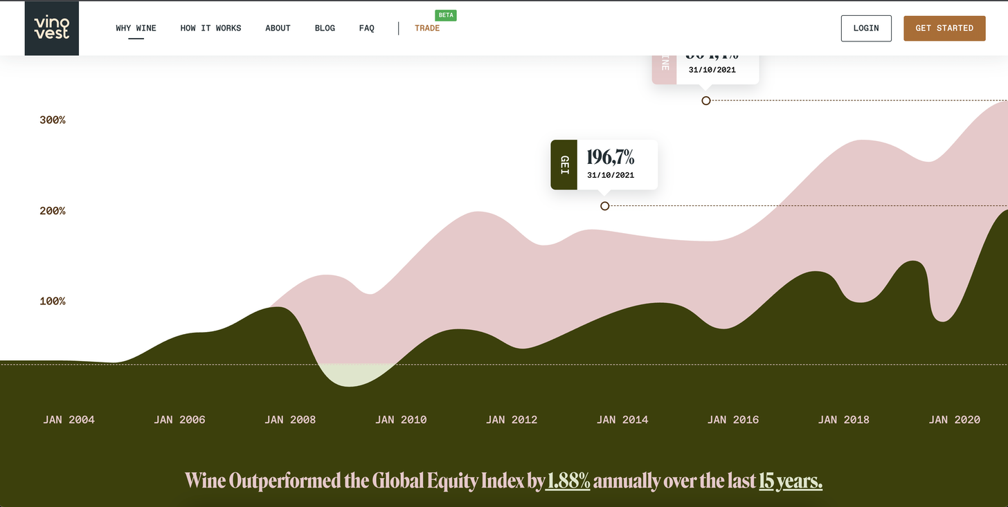 Wine Asset Class Performance