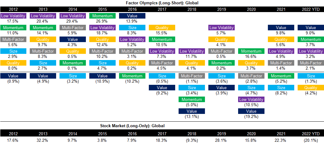 Factor Olympics (Long-Short) Global