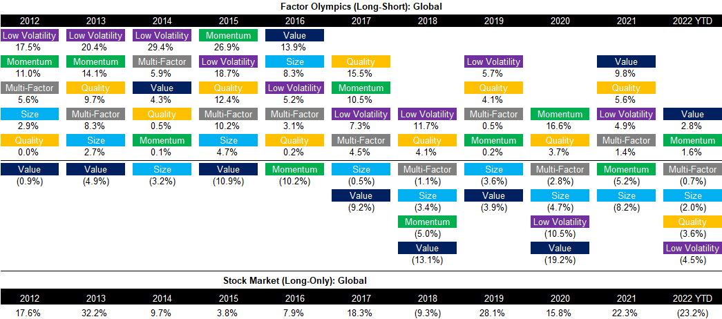 Factor Olympics (Long-Short) Global