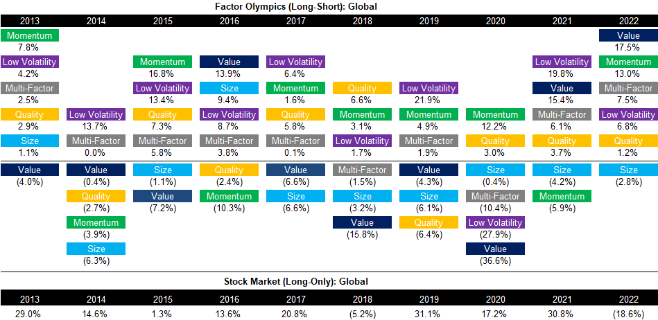 Factor Olympics (Long-Short) Global