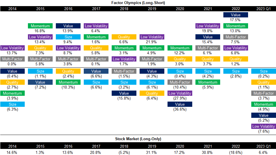 Factor Olympics (Long-Short) Global