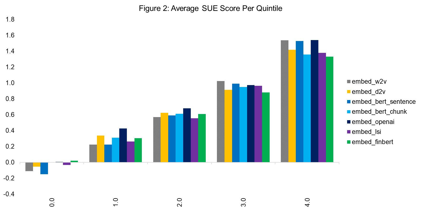 Average SUE Score Per Explanation Quartile