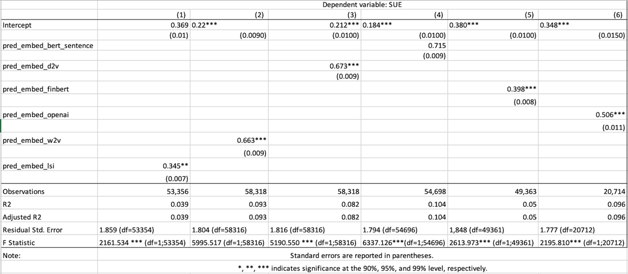 Downside S&P 500 Strategy Breakdown by Fund Types