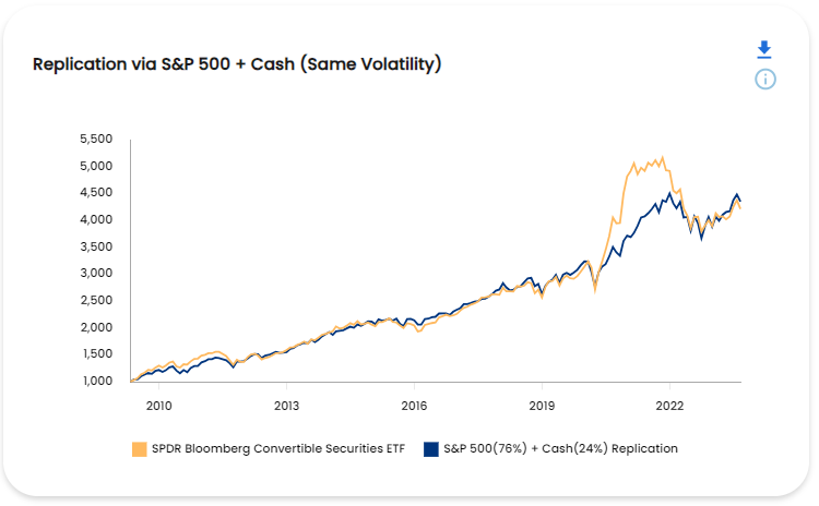 BIZD Portfolio Metrics (Last 8 Years)