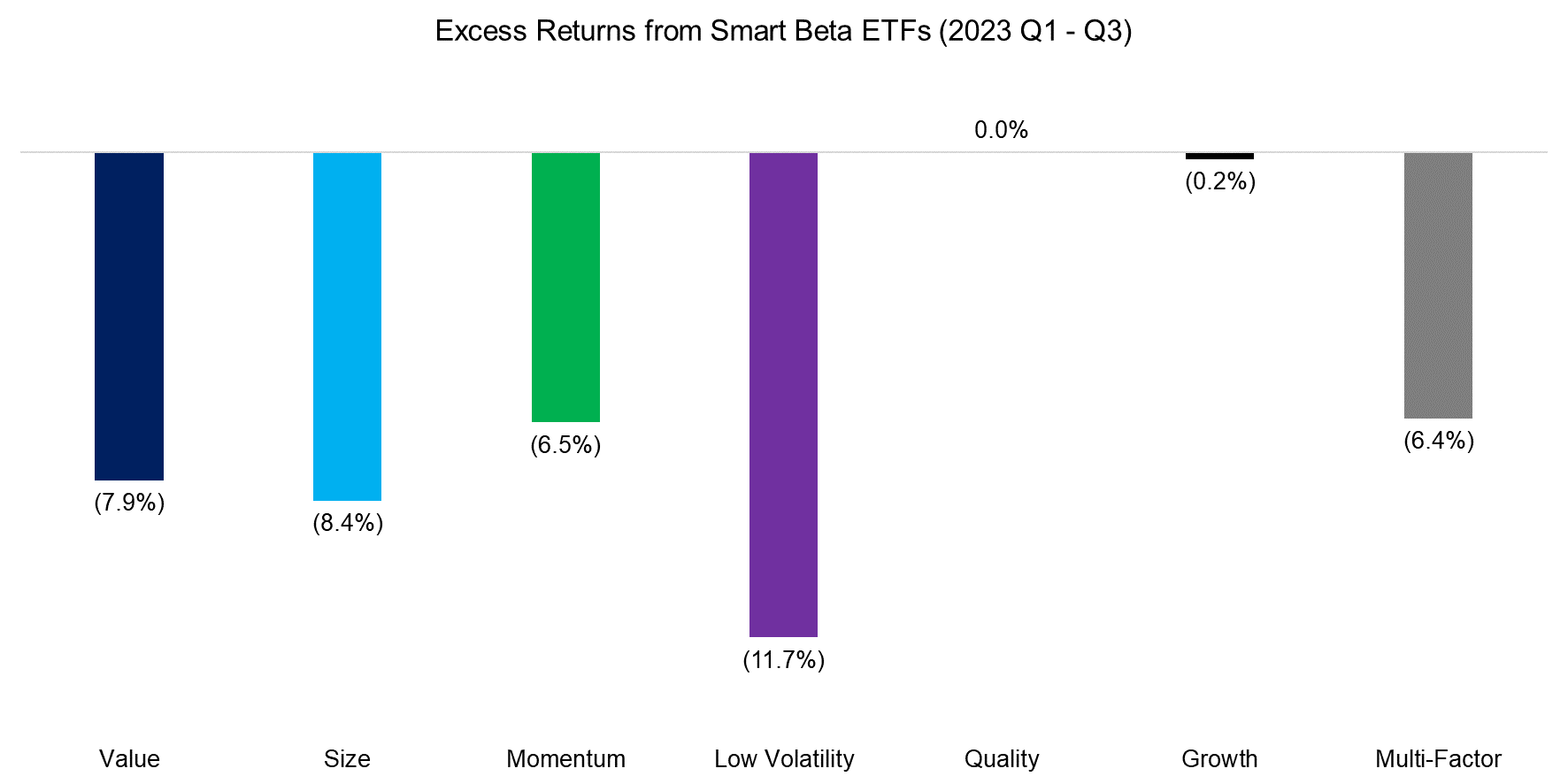 Excess Returns from Smart Beta ETFs (2023 1H)
