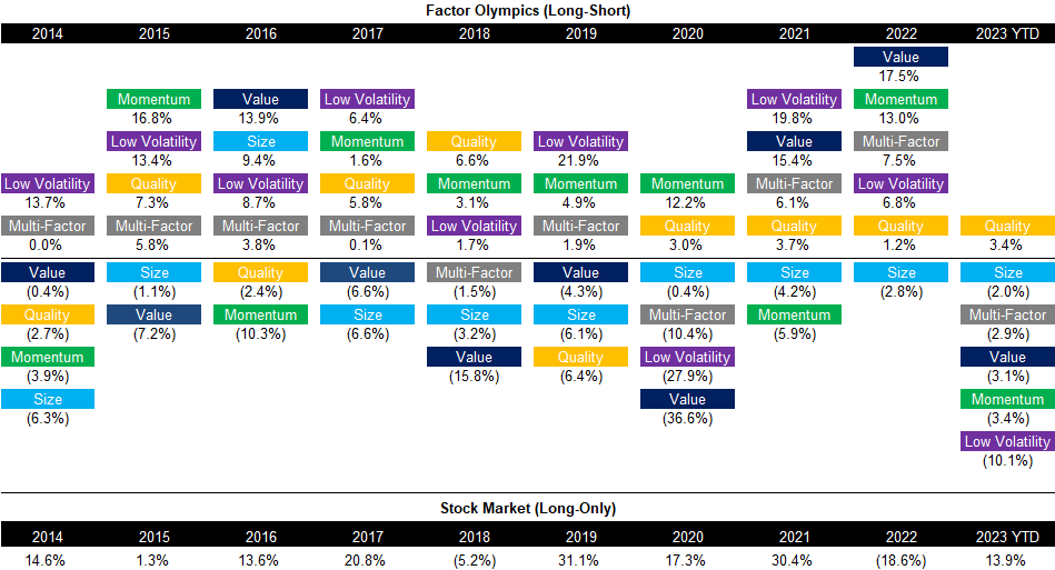 Factor Olympics (Long-Short)