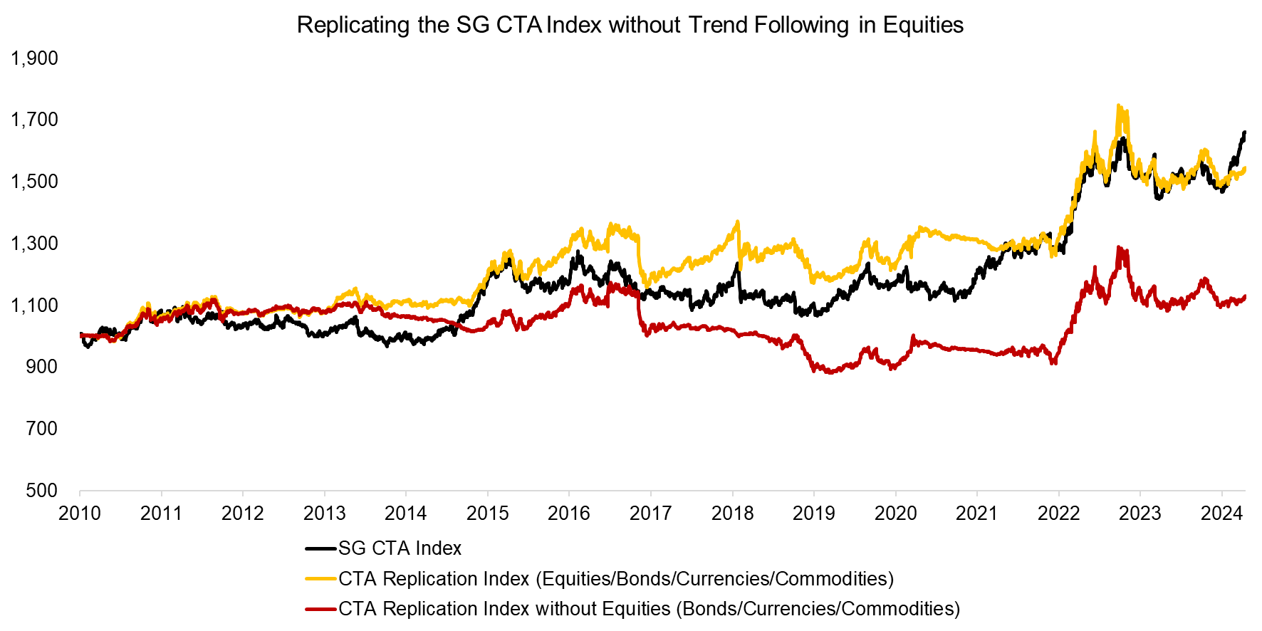 Combining Nikkei 225 + Short-Only Trend Following Strategy in Japanese Eq