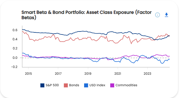 Asset Class Betas