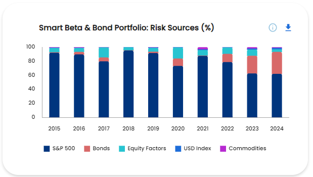 Risk Sources