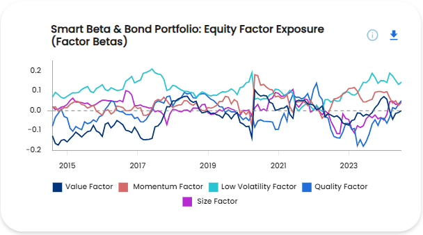 Equity Betas