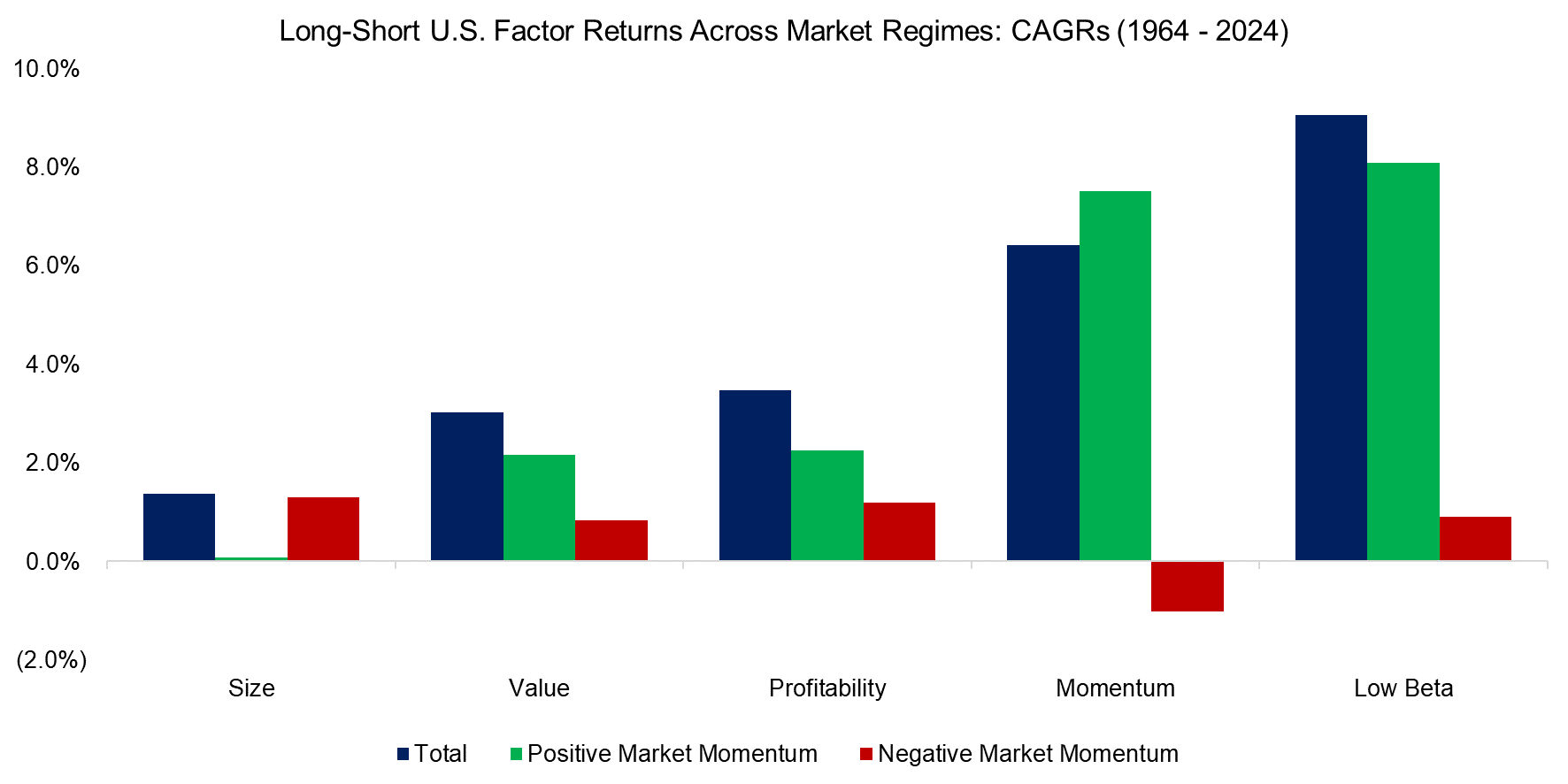 Smart Beta & Bond Portfolio