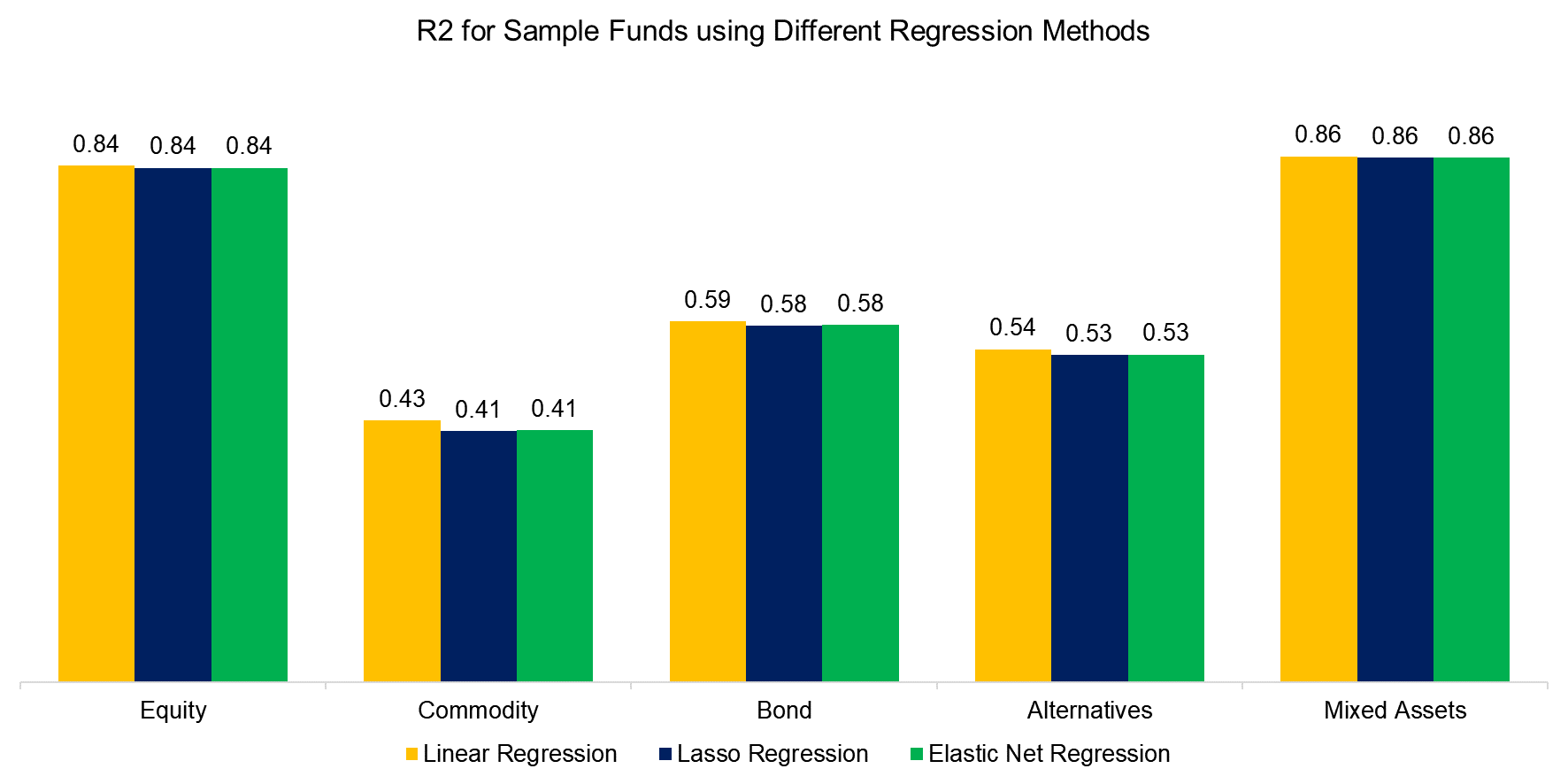 Factor Betas of Long-Only Factor Portfolios Weighting Schemes